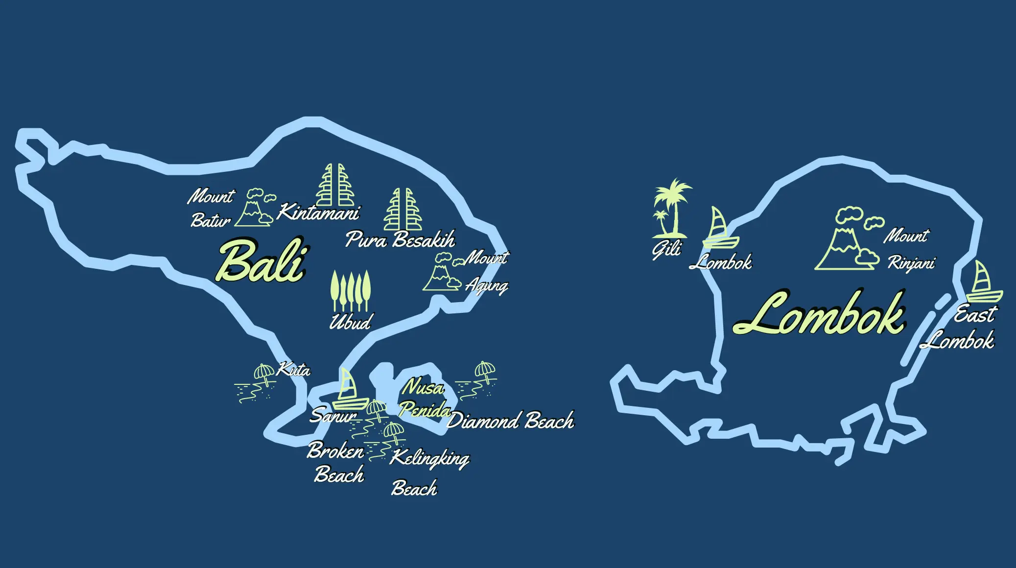 Two Weeks Itinerary for Bali - Nusa Penida - Gili - Lombok