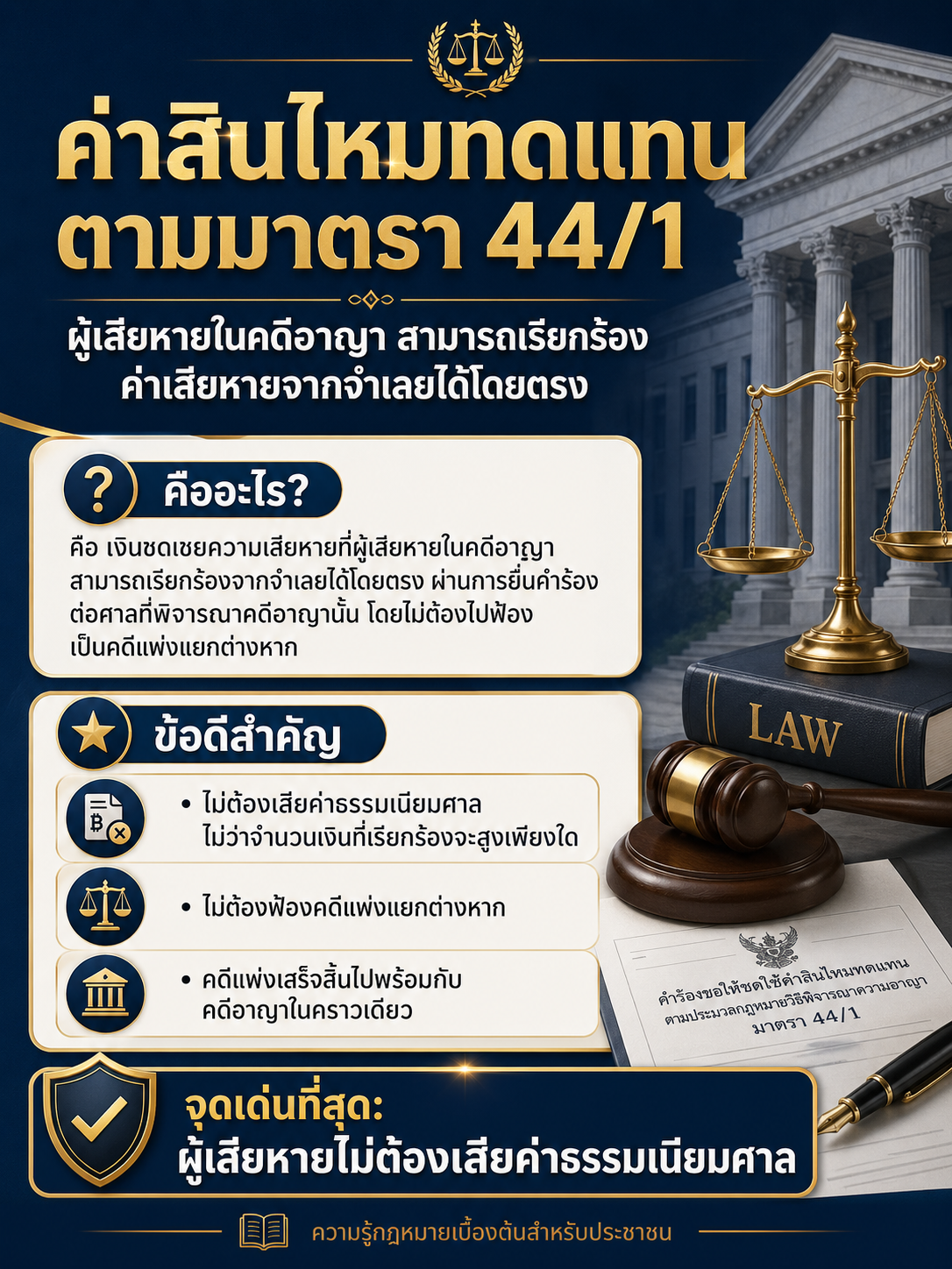 ค่าสินไหมทดแทนตามมาตรา 44/1 คืออะไร? เรียกได้อย่างไร ต้องเตรียมอะไรบ้าง [อัปเดต 2569]
