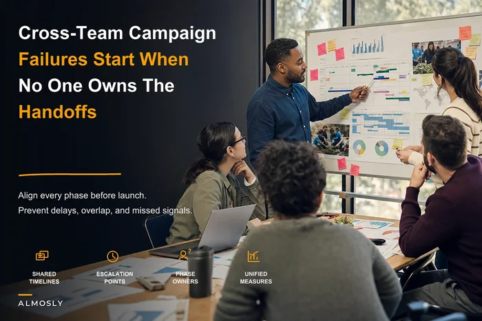 Avoid cross-team campaign failures: a cross-functional orchestration playbook for fundraising, comms and volunteers