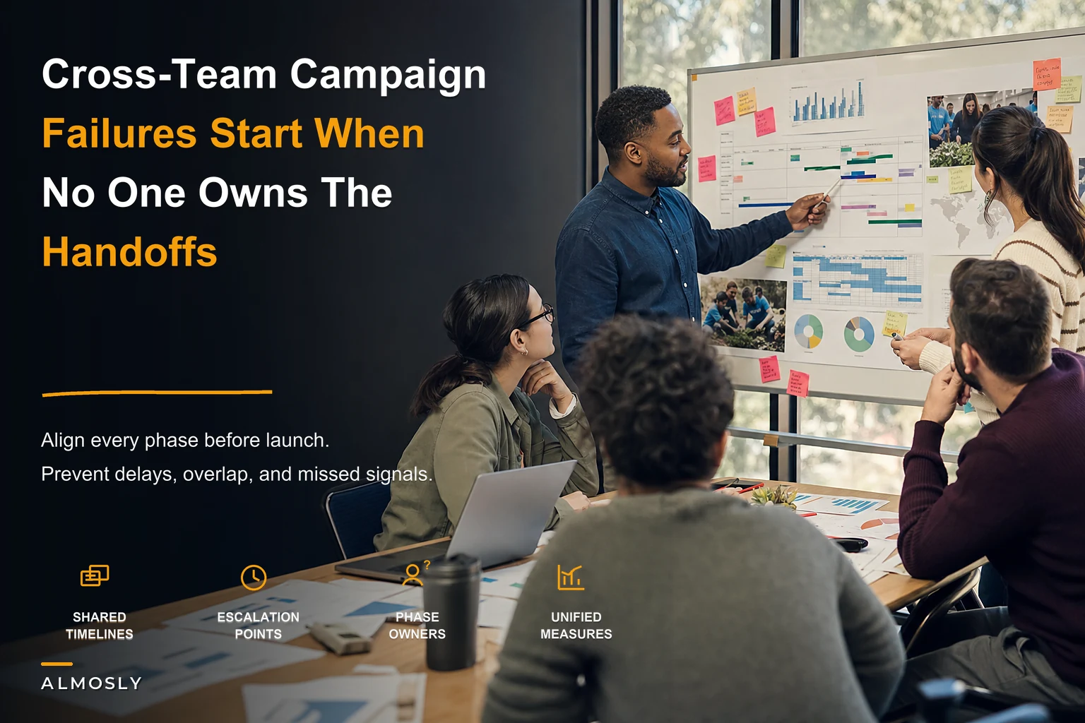 Avoid cross-team campaign failures: a cross-functional orchestration playbook for fundraising, comms and volunteers