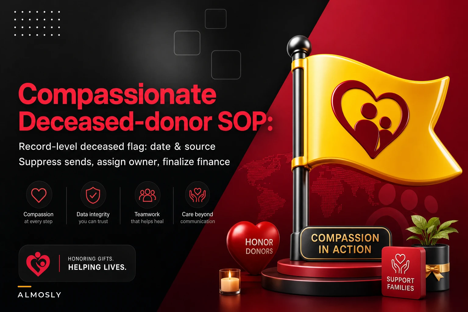 Compassionate deceased-donor SOP: flags, pause rules and financial closure