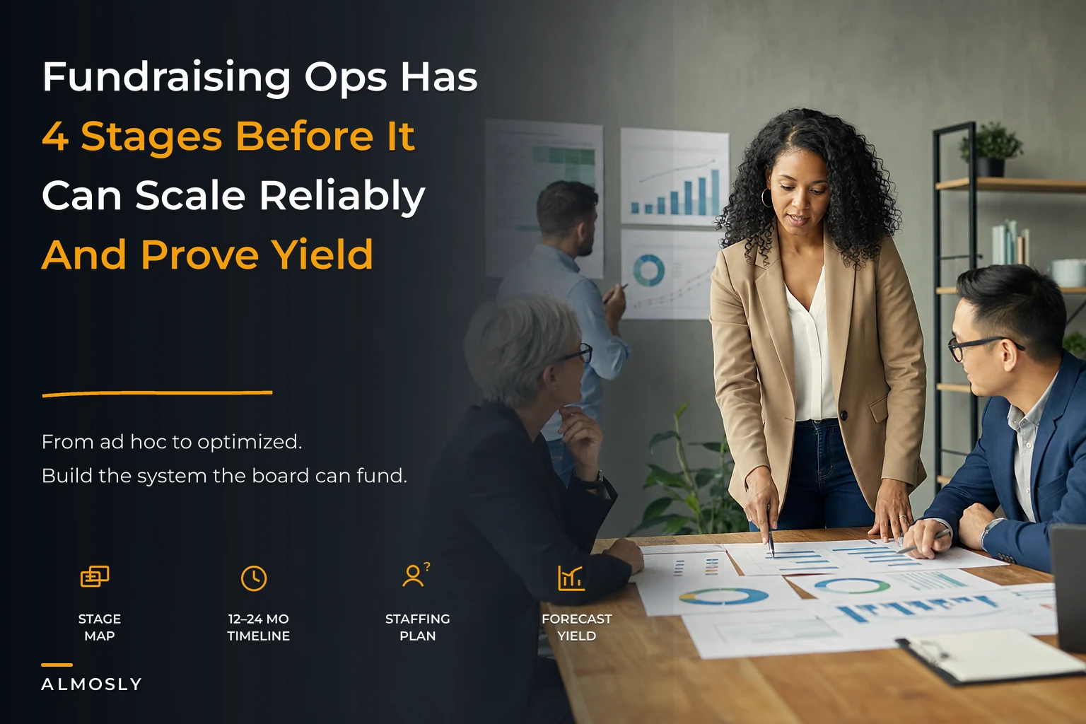 Fundraising operations maturity model: 4 stages, capability map and a 12–24 month board‑ready roadmap