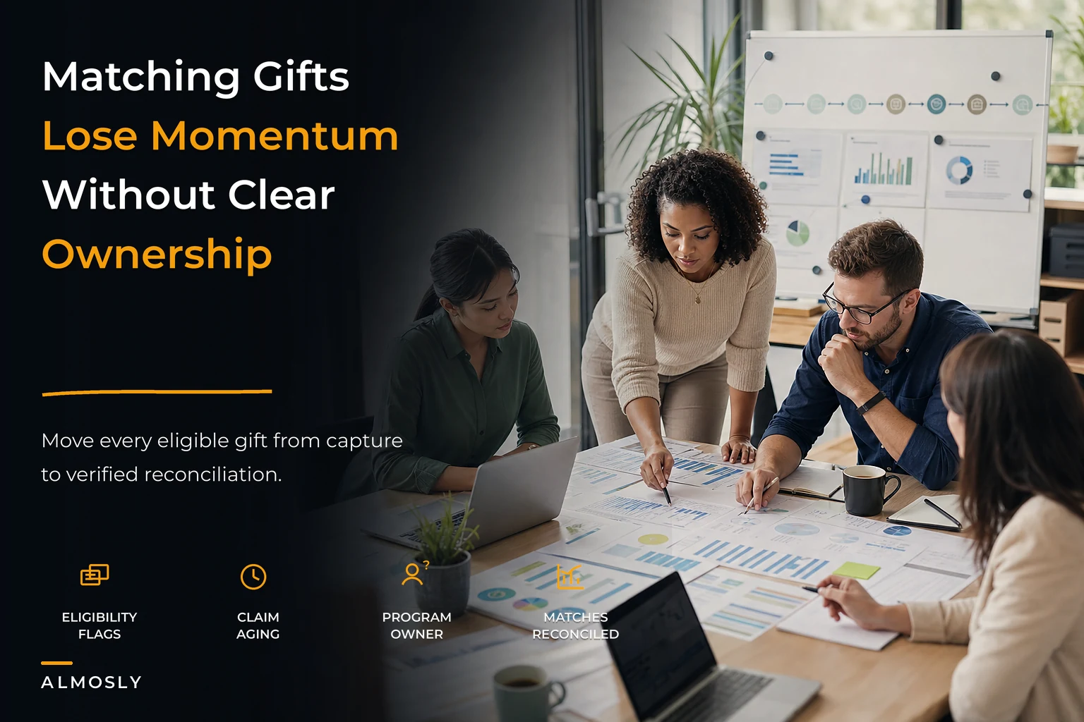 Matching gifts governance: a capture‑to‑claim workflow, KPI ownership and weekly reconciliation cadence