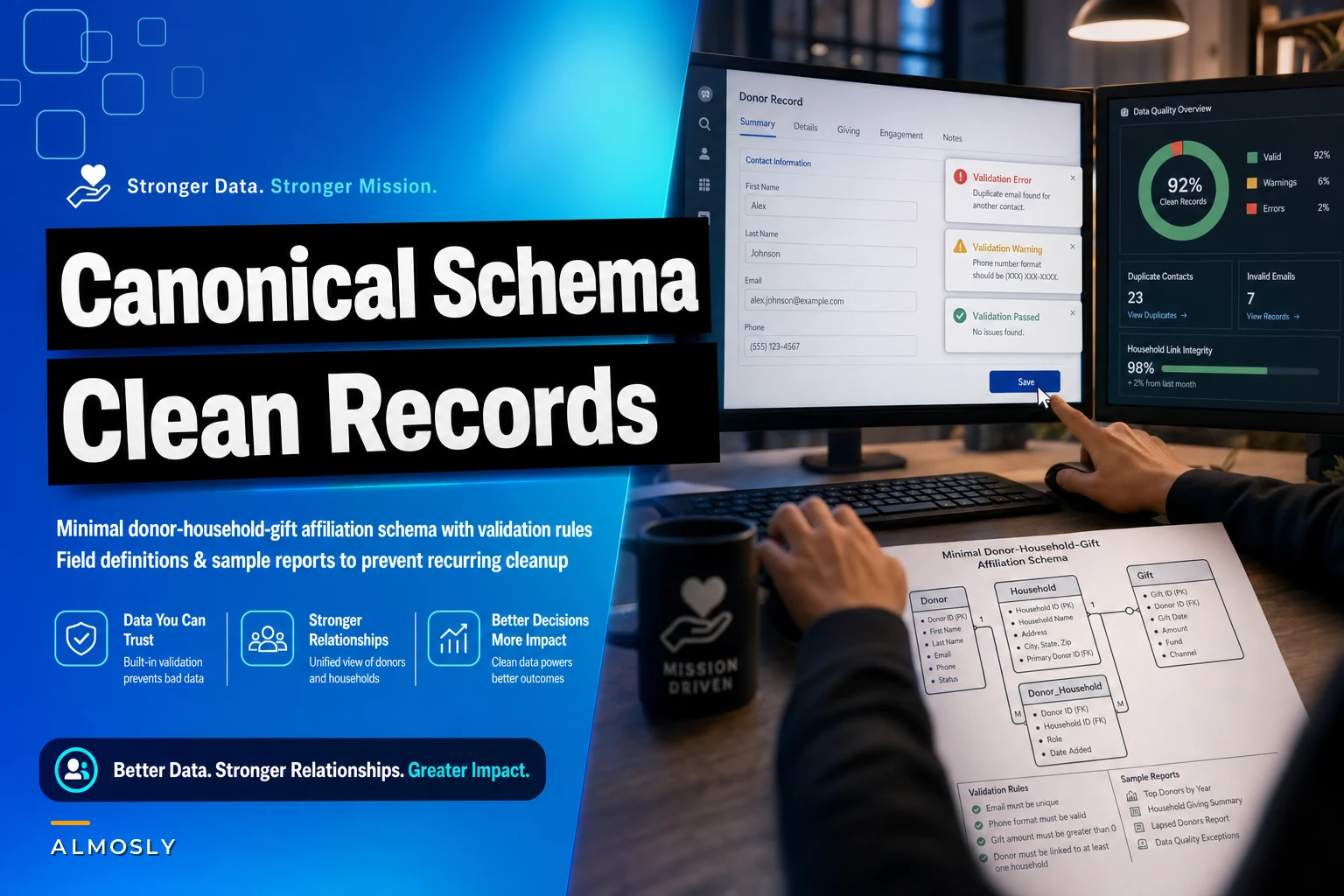 Prevent recurring cleanup: a minimal nonprofit CRM data model with canonical fields, validation rules and sample reports