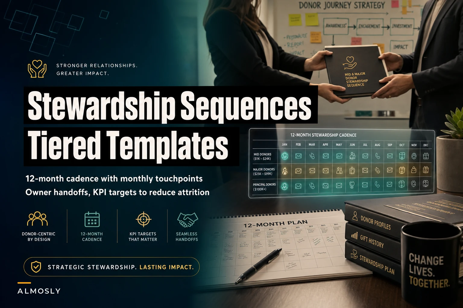 Stewardship sequences for mid-level and major donors: tiered templates with exact cadence, owner handoffs and KPI targets