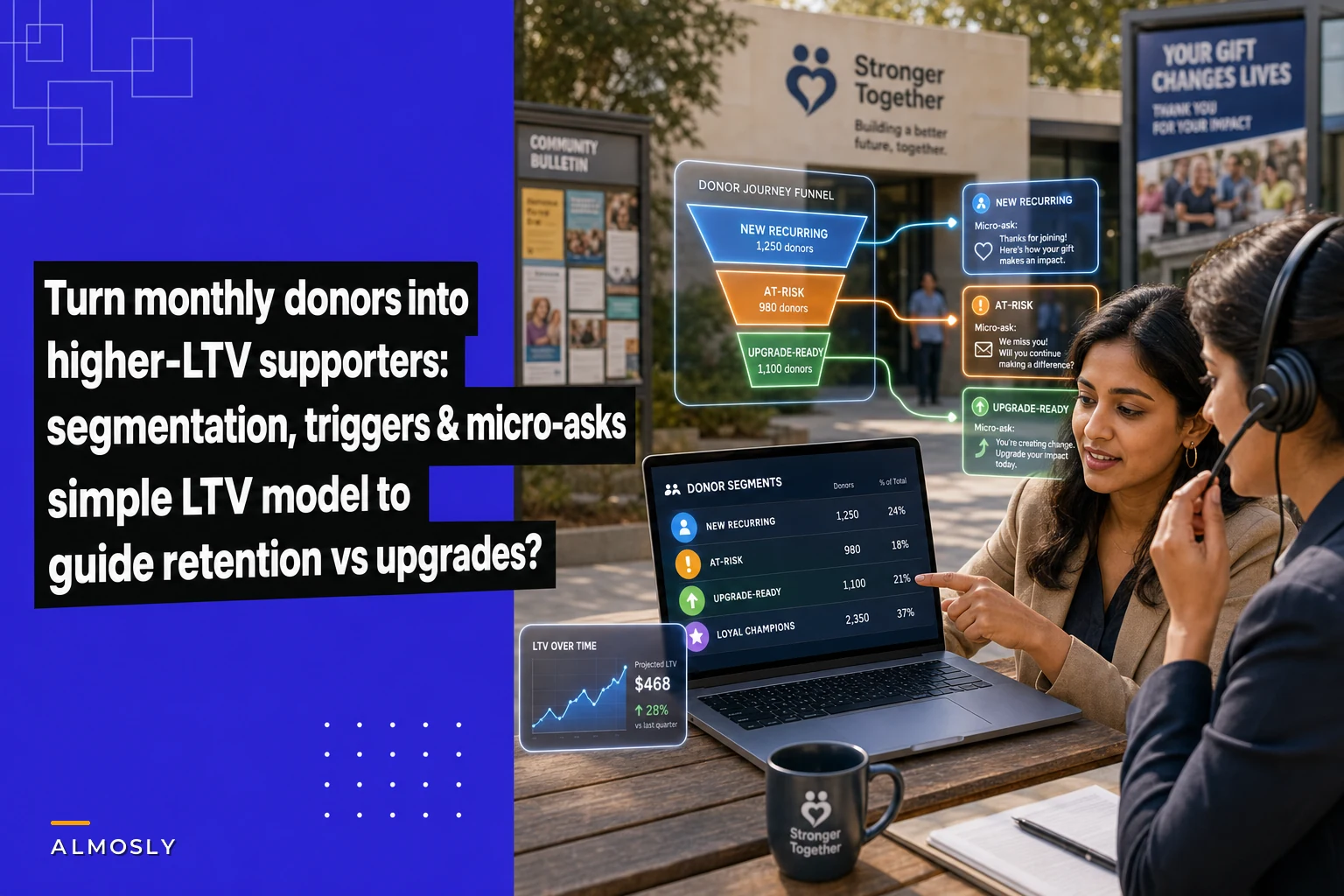 Turn monthly donors into higher-LTV supporters: segmentation, ask strategies and a simple LTV model for recurring giving growth