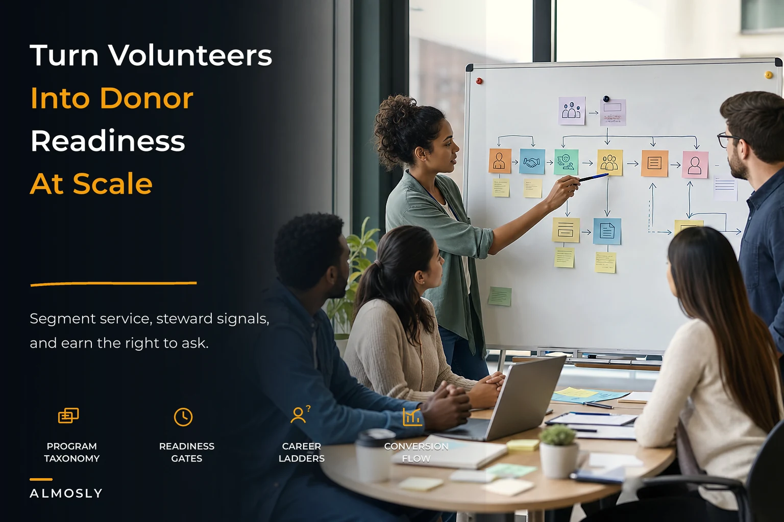 Turn volunteers into fundraising levers: segmentation, career ladders and stewardship at scale