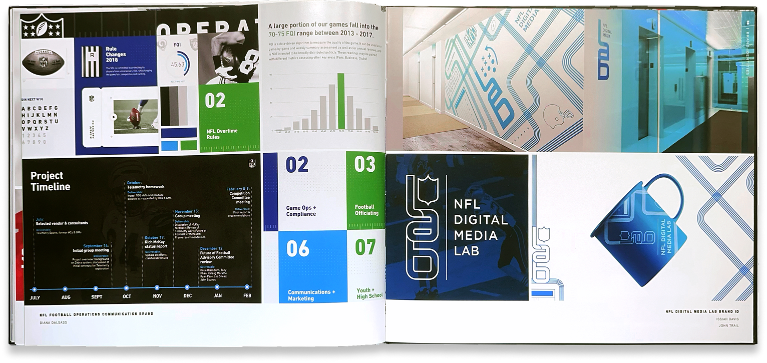 NFL Digital Media Lab style guide combines dashboard screens, environmental graphics, and geometric blue identity elements.