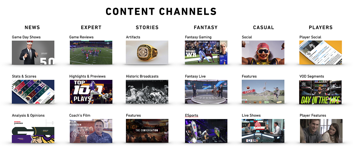 Content-channel audit matrix compares NFL offerings across news, expertise, stories, fantasy, casual content, and players.