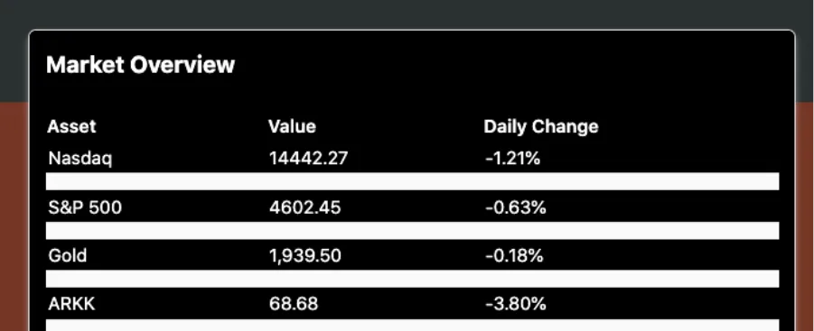 chartapps-google-sheets-market-tracker.png