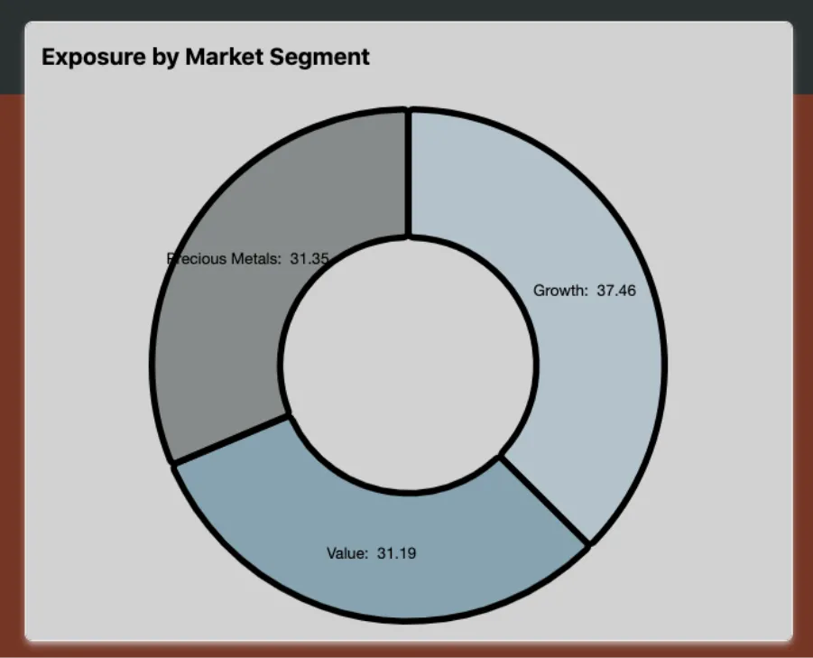 chartapps-market-segment-piechart.png