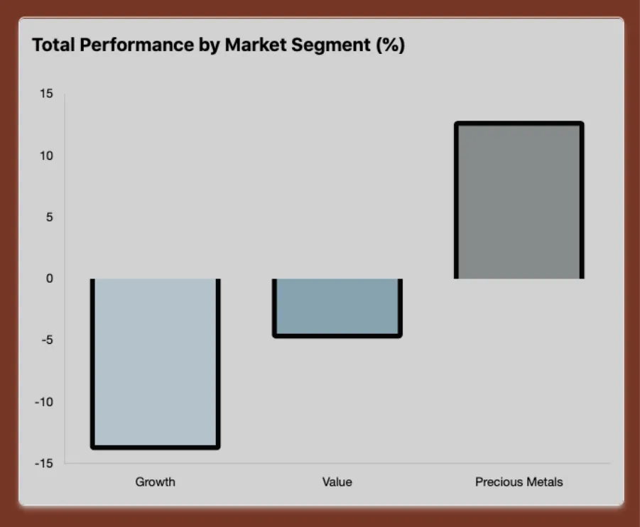 chartapps-market-segment-barchart.png