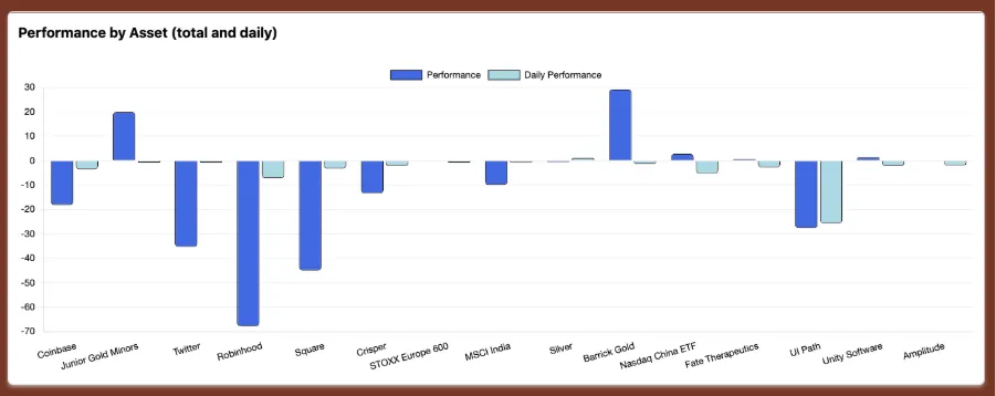 total-market-segment-in-one-barchart.png