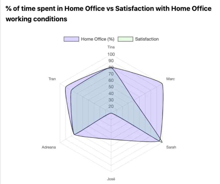working-conditions-chart