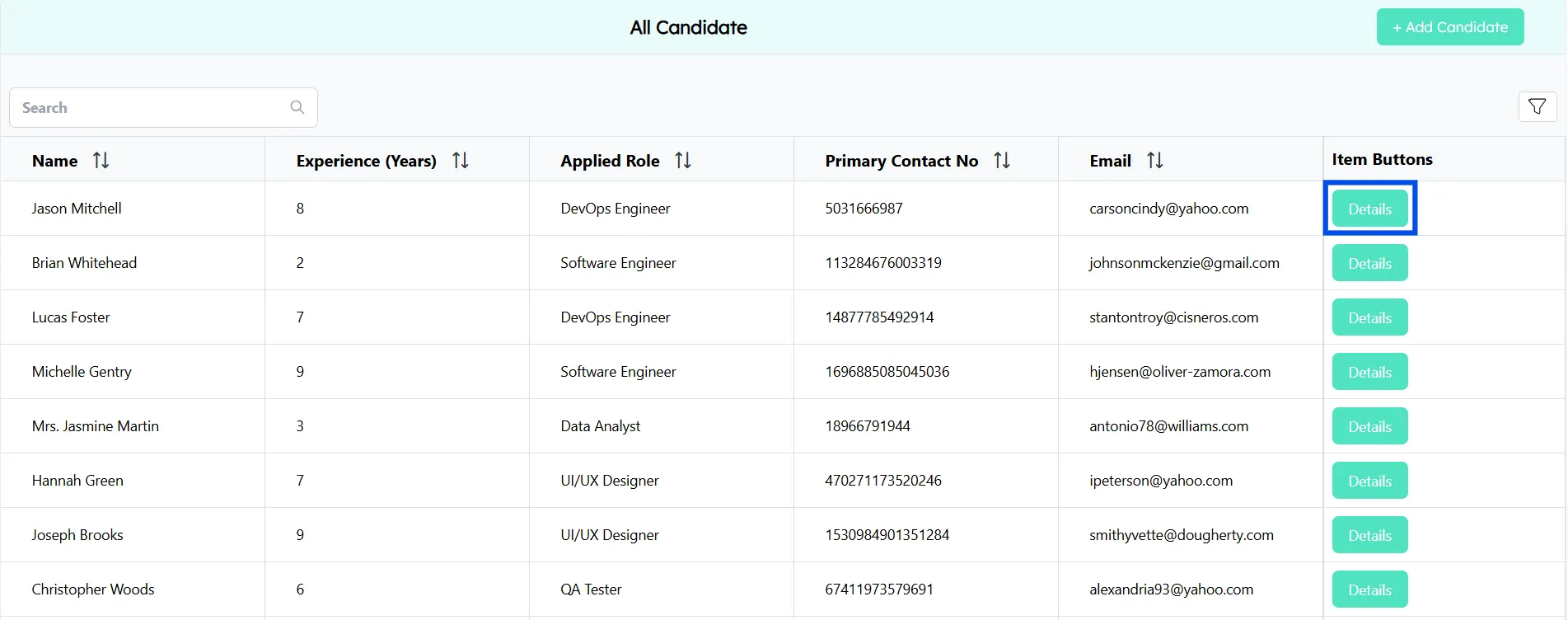 View Candidate Detail
