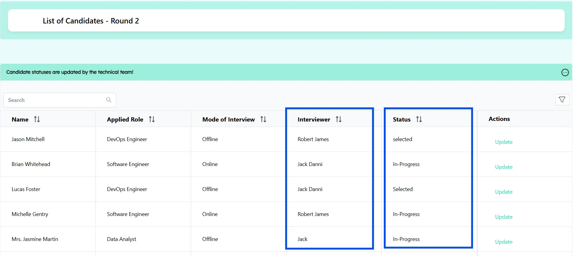 List of Candidates in Round 2