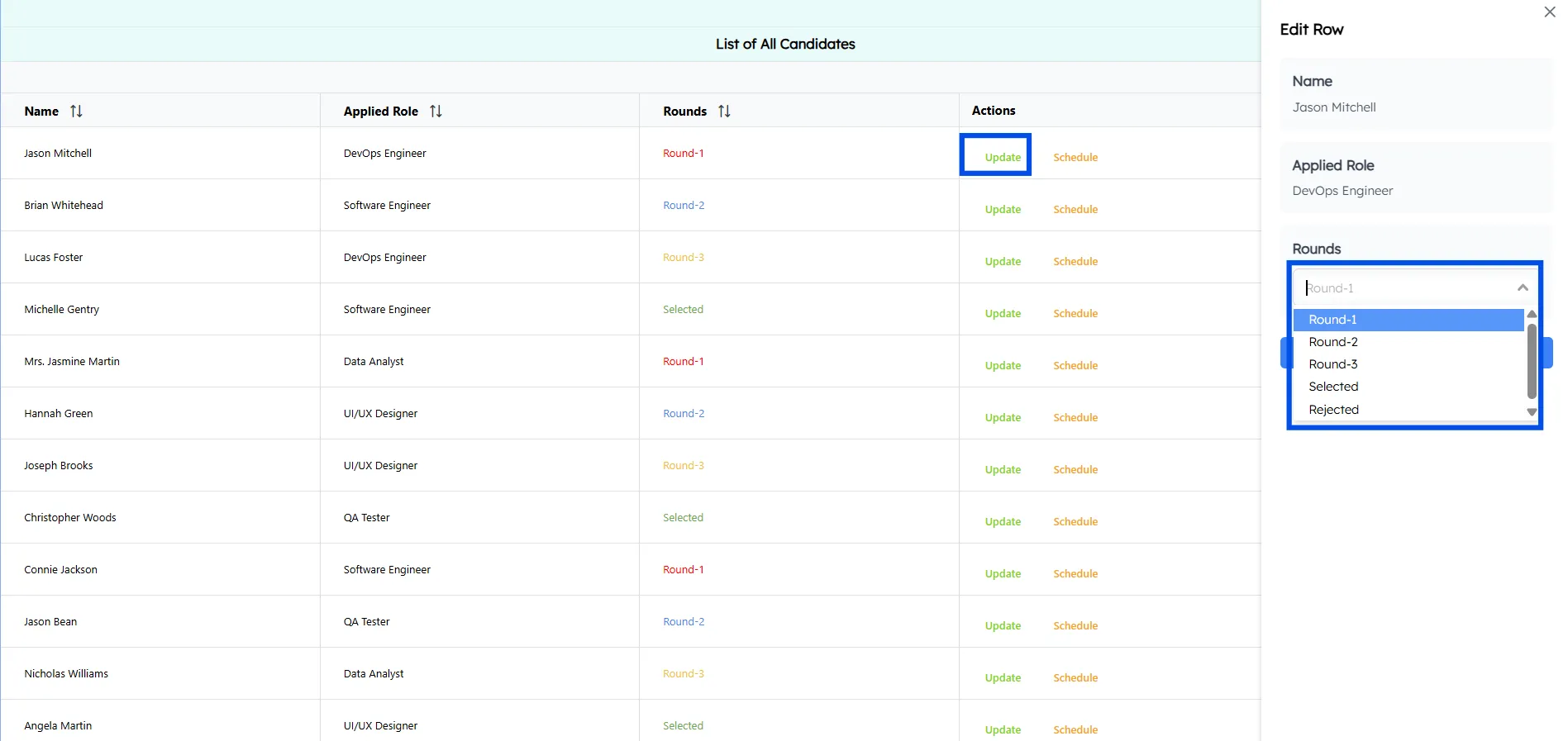 Overall View of Candidates