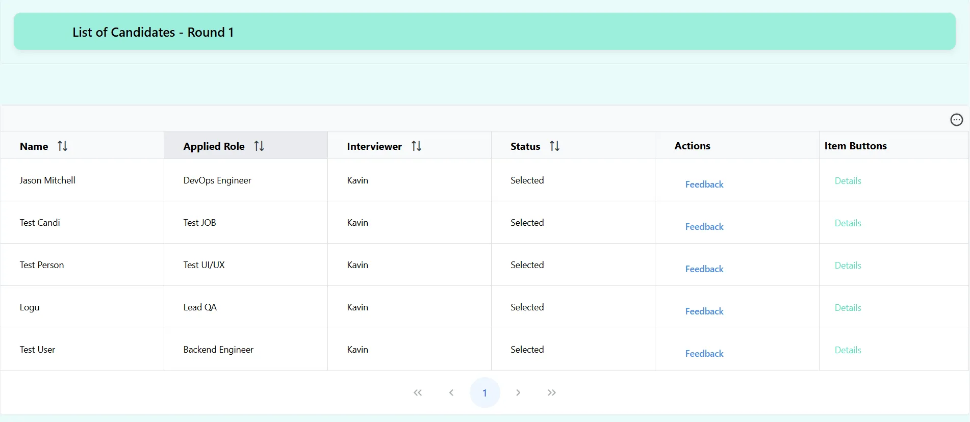 list of candidates for the hr