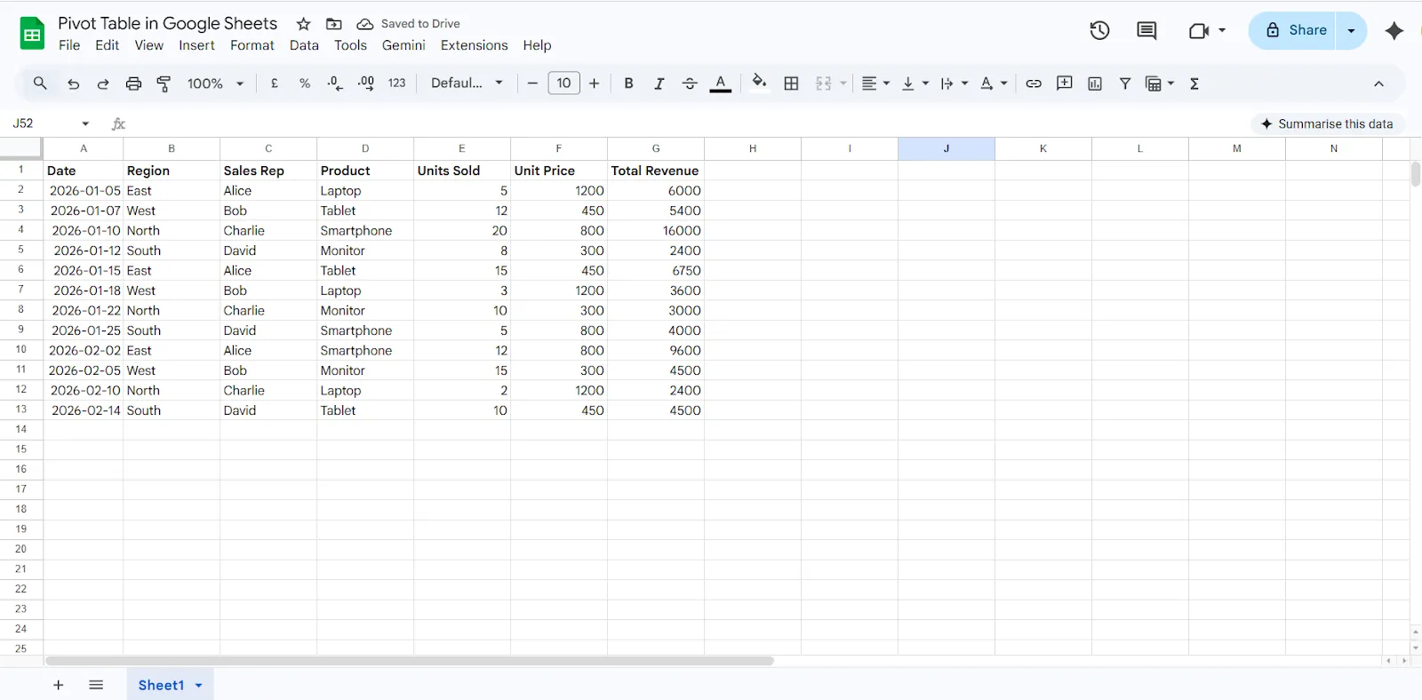 Pivot Table Data