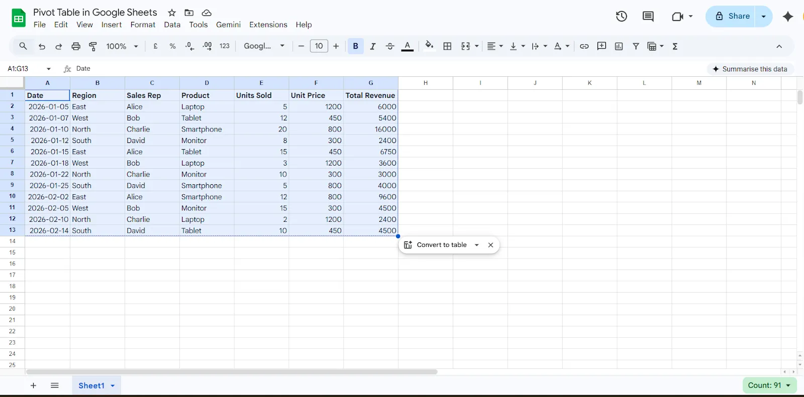 Selected Data for Creating Pivot Table