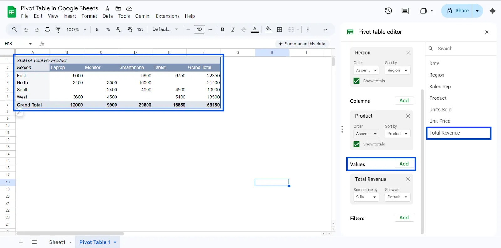 Understanding Values in Pivot Table