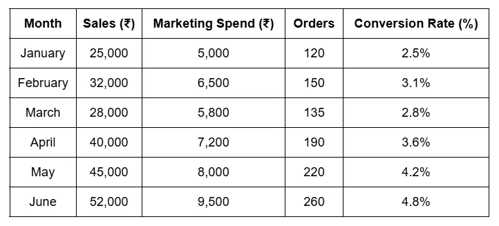 example-dataset-for-graph