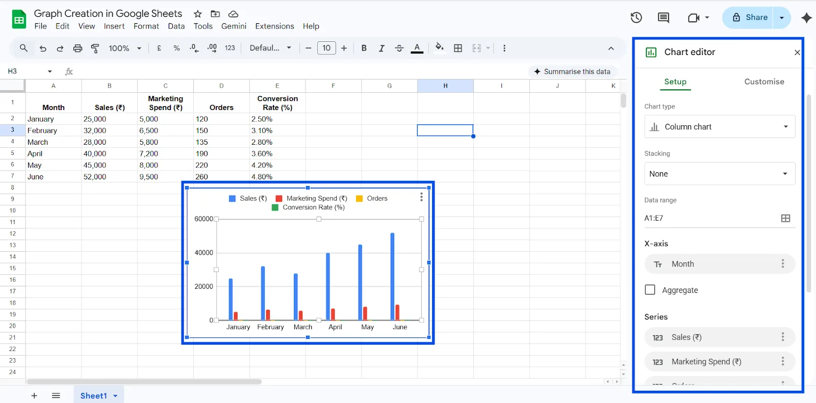 chart-created-in-google-sheets