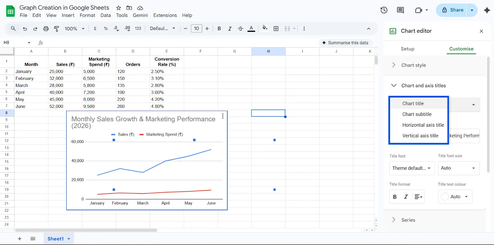 chart-and-axis-title