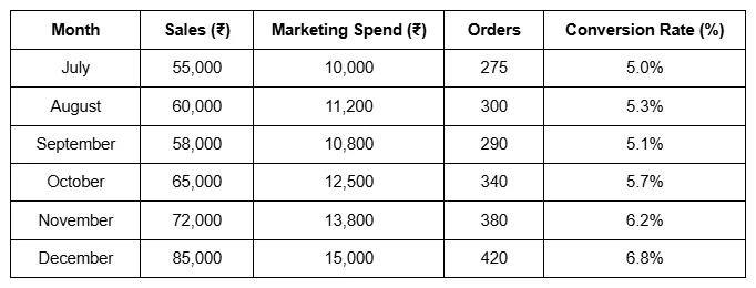 chart-creation-demo-data