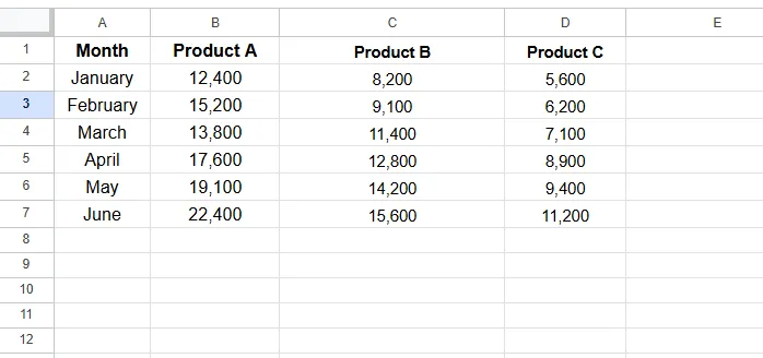 Create a Line Graph with Multiple Lines in Google Sheets