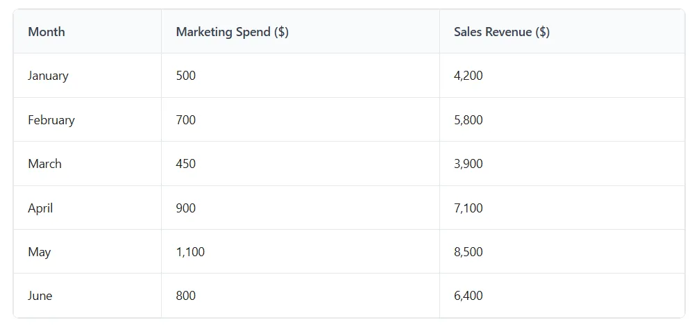 Table-data