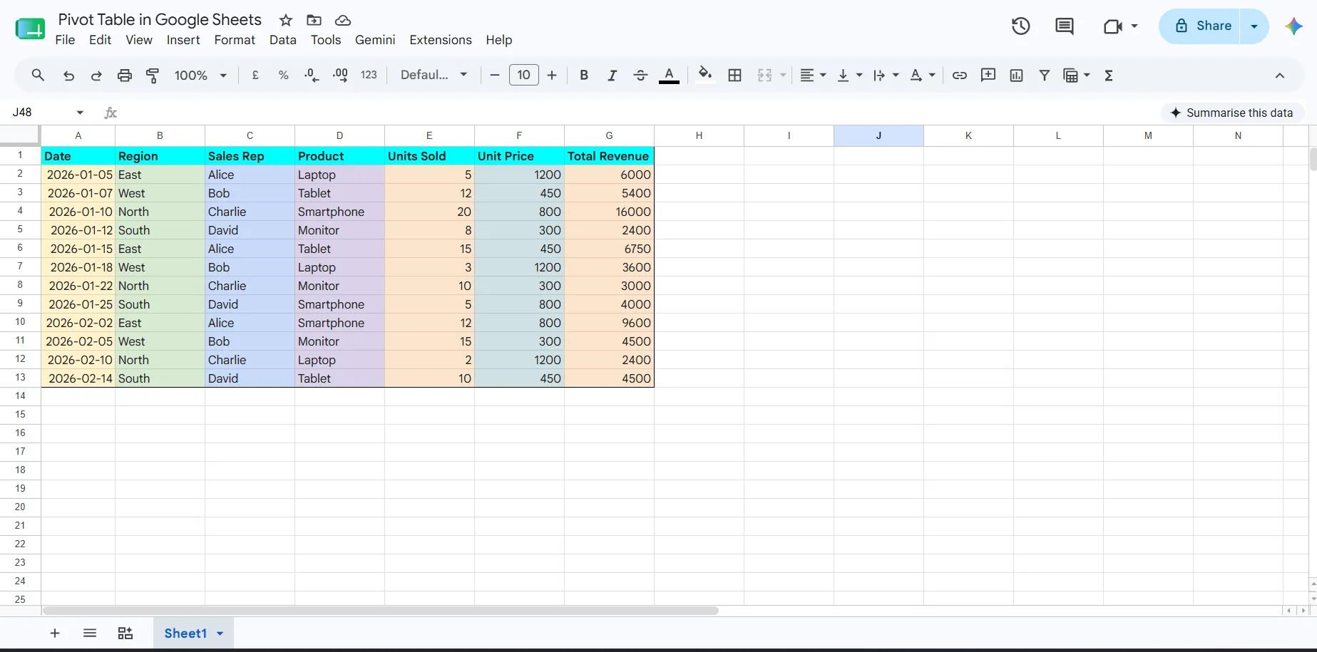 Pivot Table Data