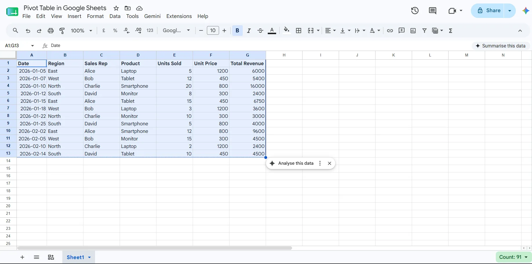 Selected Data for Creating Pivot Table