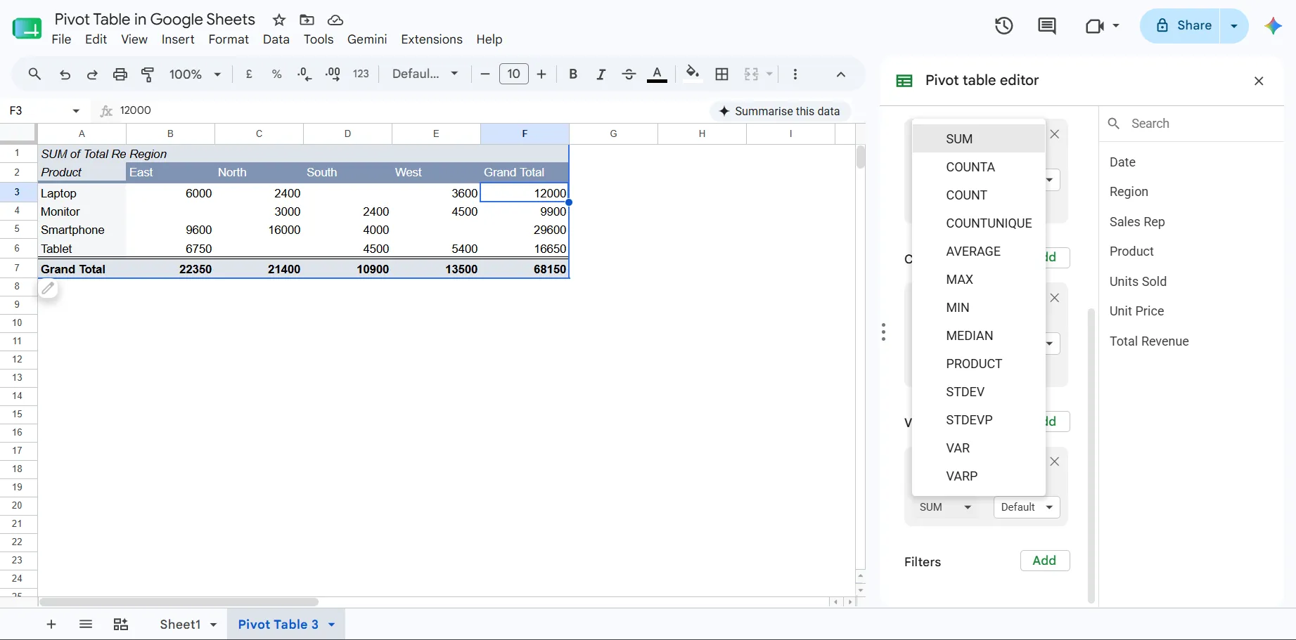 Functions in Pivot Table