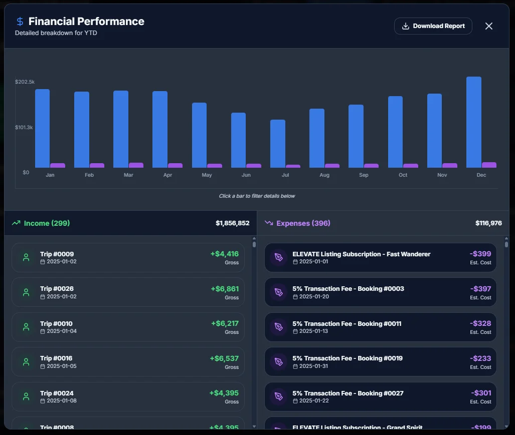Secure, Automated Payouts