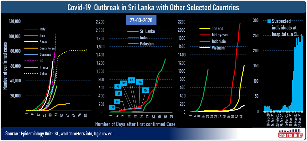 US is scaring the entire world by exceeding 100,000 confirmed Covid-19 cases 