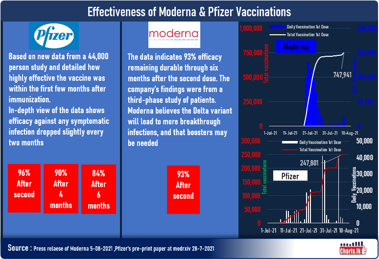Moderna and Pfizer COVID vaccination full effectiveness starts after second dose