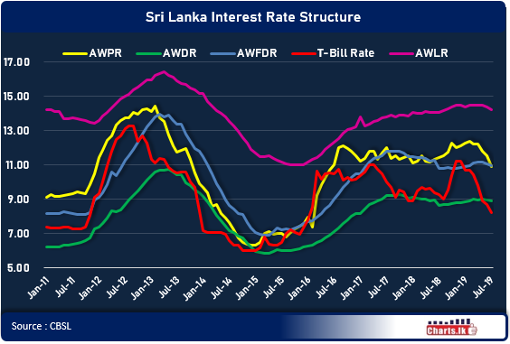 Monetary authorities lifted maximum interest rates restriction on deposits