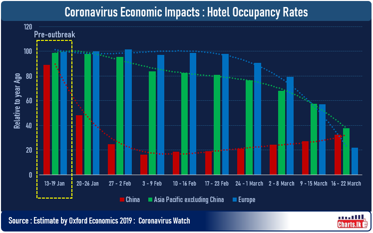 COVID-19 impact on tourism sector 