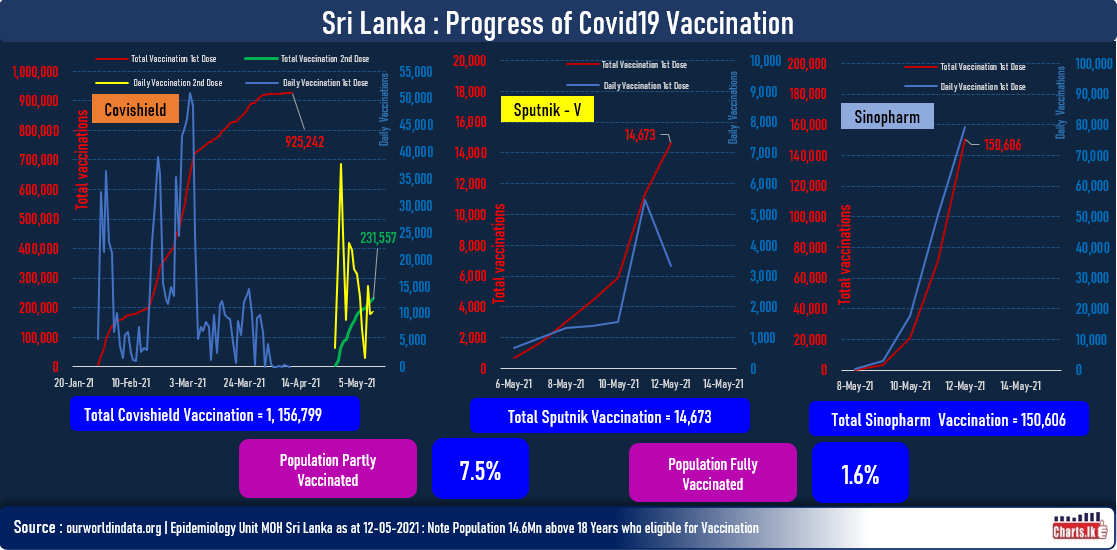 COVID19 vaccination accelerated 