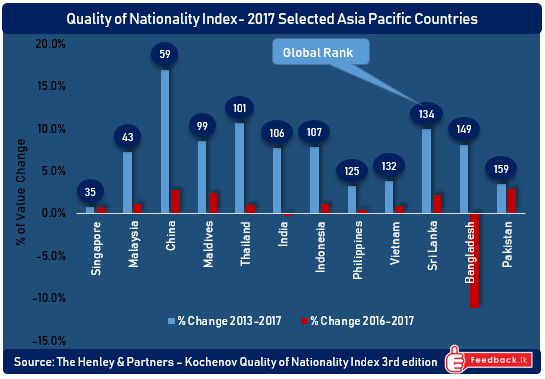 Quality of Nationality 2017