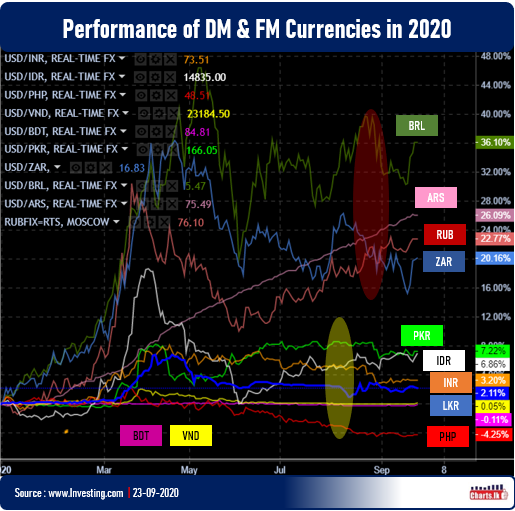 Sri Lanka to safeguard foreigners from FX risk up to 2 years 