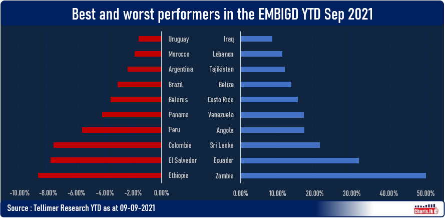 Sri Lanka ISBs among the Best performers in the EMBIGD
