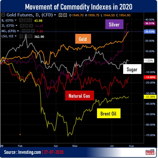 Goldman Sachs says gold will surge another 20% and hit $2,300 in the next year