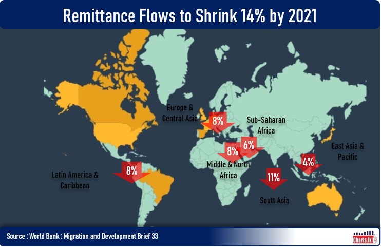 Global Remittance Flows to Shrink 14 percent by 2021 - WB