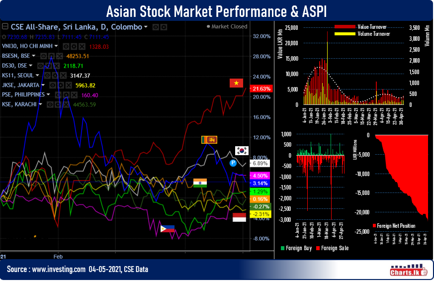 Rupees 801mn foreign net outflow from stock market as index move in a zigzag path