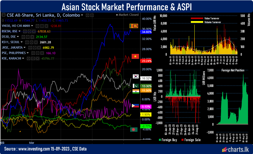 Stocks nerves ahead of the Budget and economic recovery, turnover plunged 