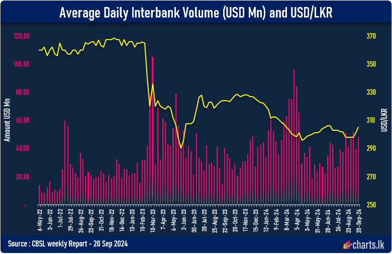 Foreign currency liquidity improved  