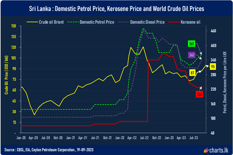 Crude oil prices hit ten month high due to multiple reasons  