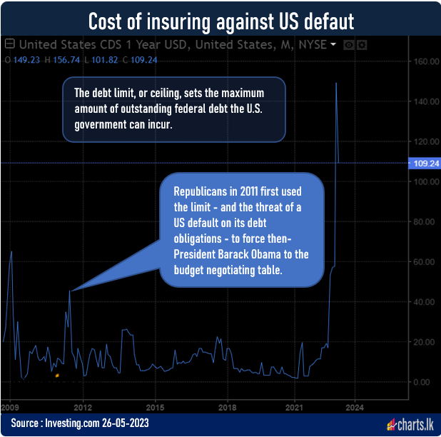 Deal on US debt ceiling close as default looms